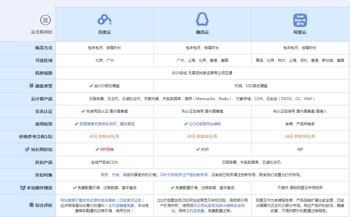 长葛云主机代理对比.jpg